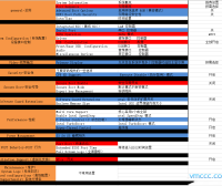 戴尔台式机黑苹果安装攻略(BIOS设置视频教程与图解详解)