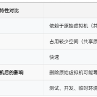 [7B2主题美化]修改文章表格的样式