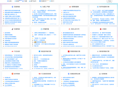 给WordPress添加一个今日热点排行榜页面
