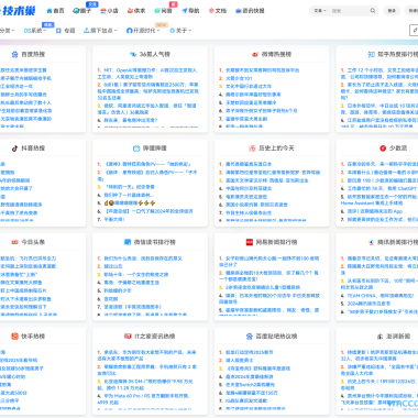 给WordPress添加一个今日热点排行榜页面