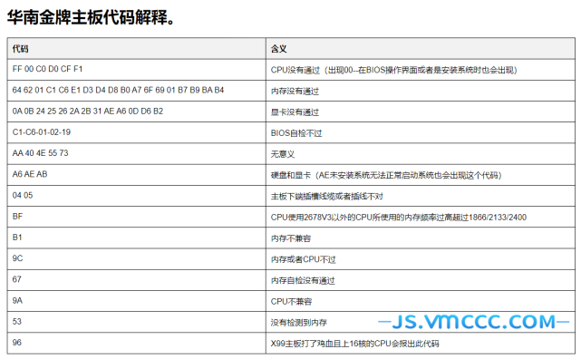 华南金牌主板代码错误代码解释综合