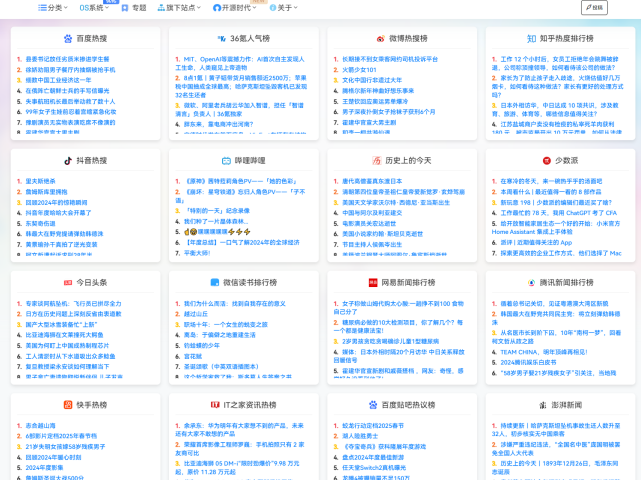 给WordPress添加一个今日热点排行榜页面