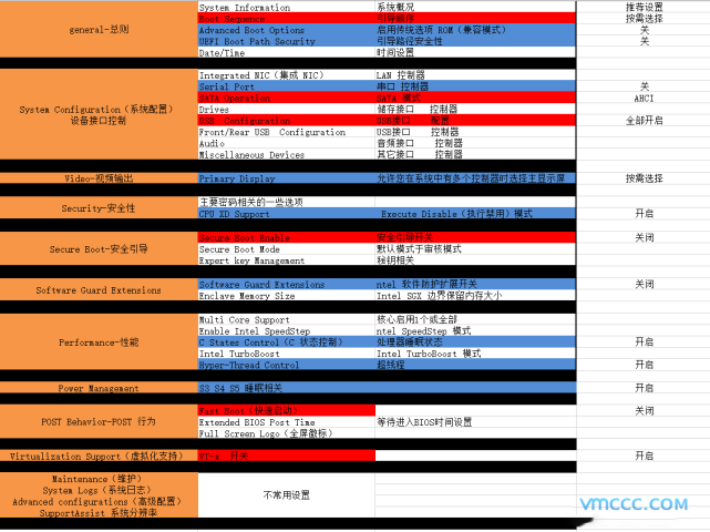 戴尔台式机黑苹果安装攻略(BIOS设置视频教程与图解详解)